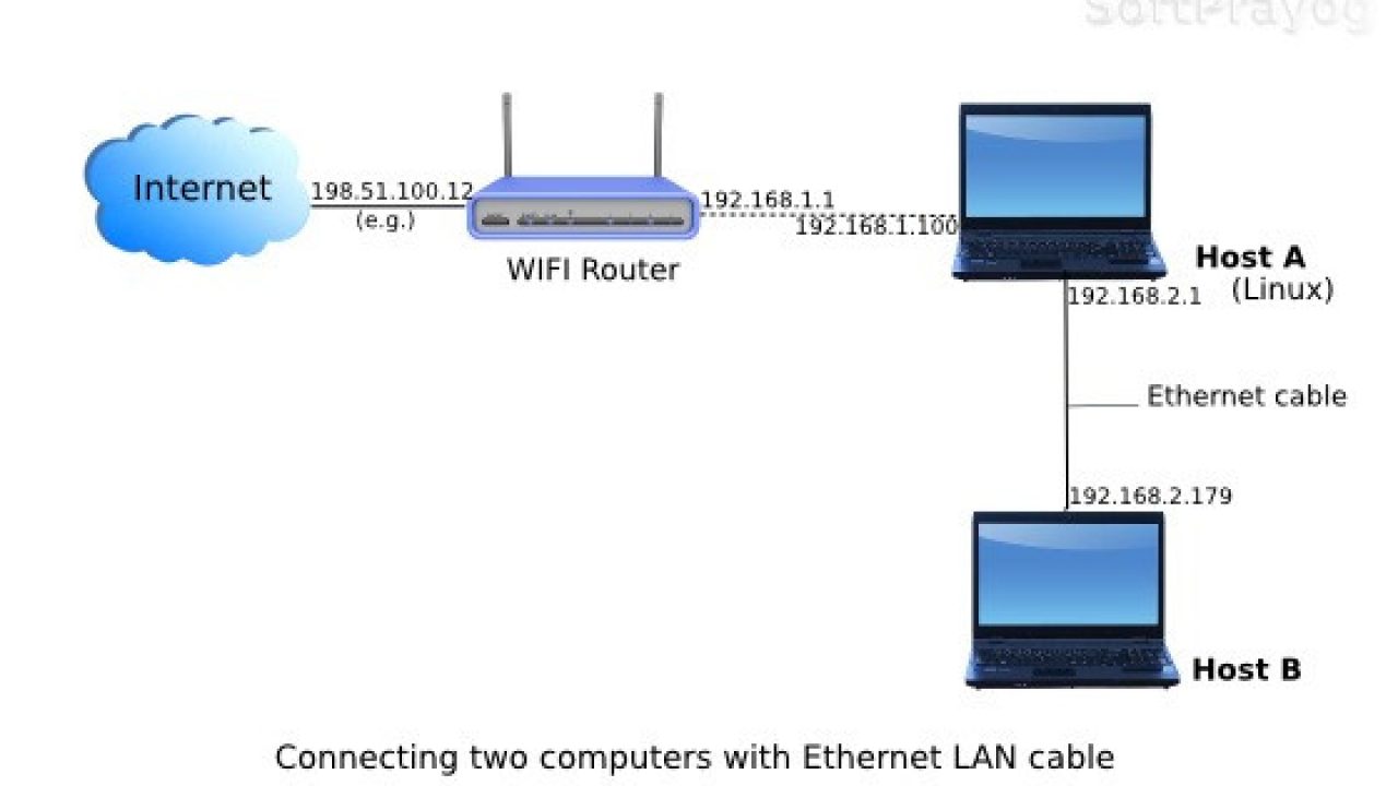 How to setup internet connection using lan cable