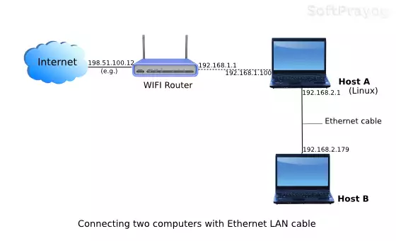 Connecting two computers using the Ethernet cable