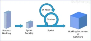 Read more about the article Scrum Agile Software Development