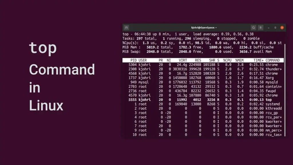 top command in Linux