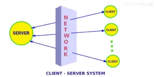 Read more about the article Socket Programming using TCP in C