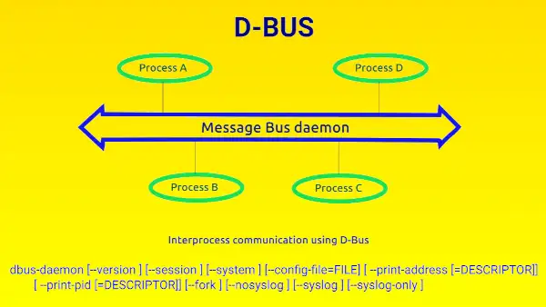 Read more about the article D-Bus Tutorial