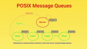 Read more about the article POSIX message queues in Linux