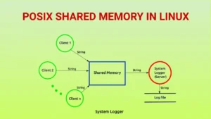 Read more about the article POSIX Shared Memory in Linux