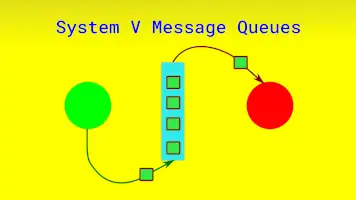 Read more about the article System V message queues in Linux