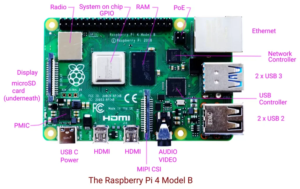 Raspberry Pi 4B