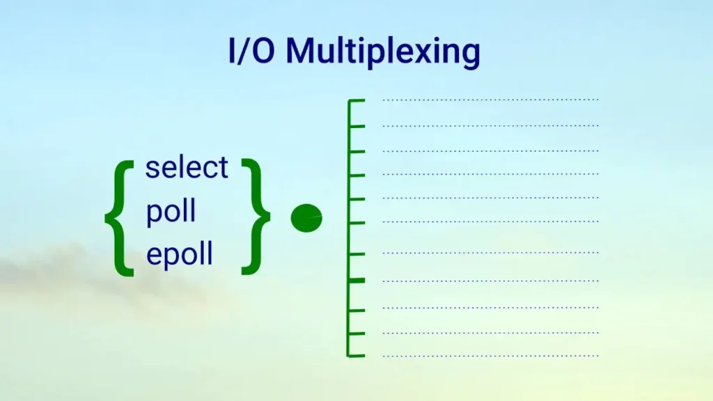 I/O Multiplexing