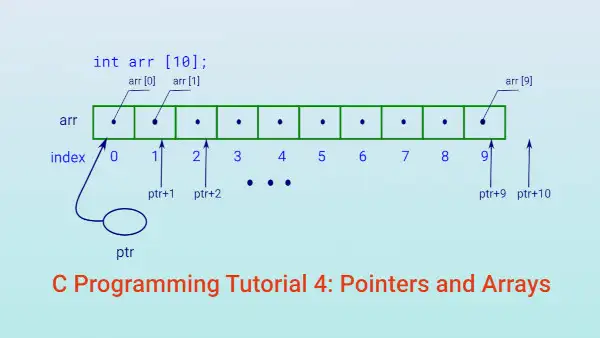 Read more about the article C Programming Tutorial 4: Pointers and Arrays
