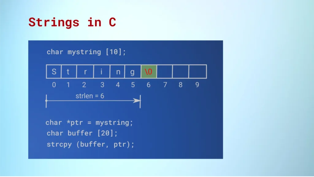 Strings in C