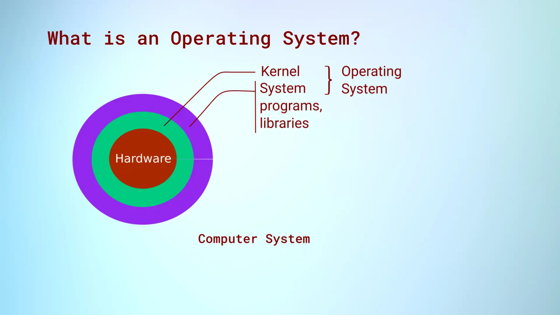 Read more about the article What is an Operating System?