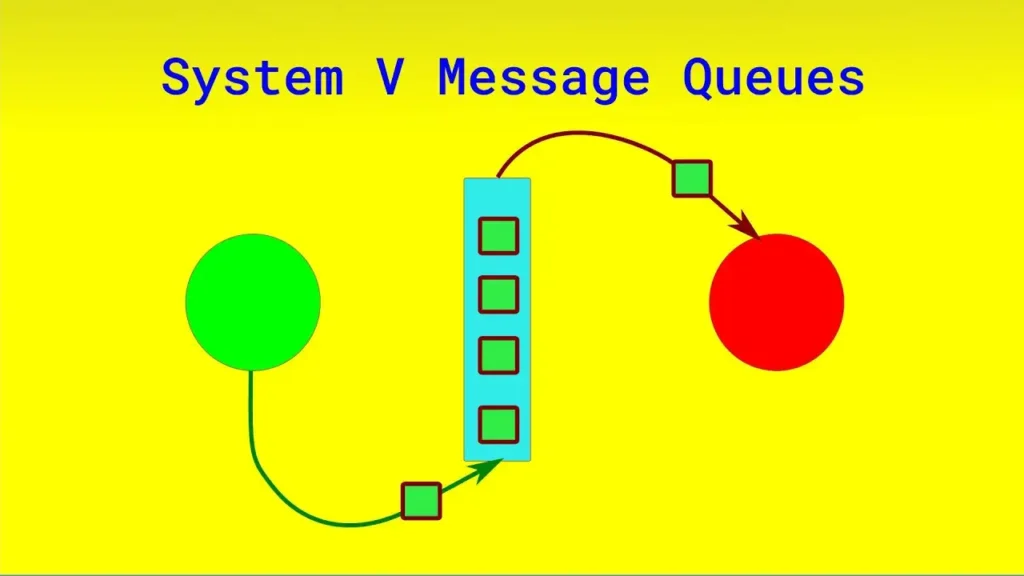 System V message queues