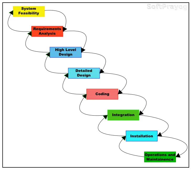 Read more about the article The Agile Concurrent Software Process